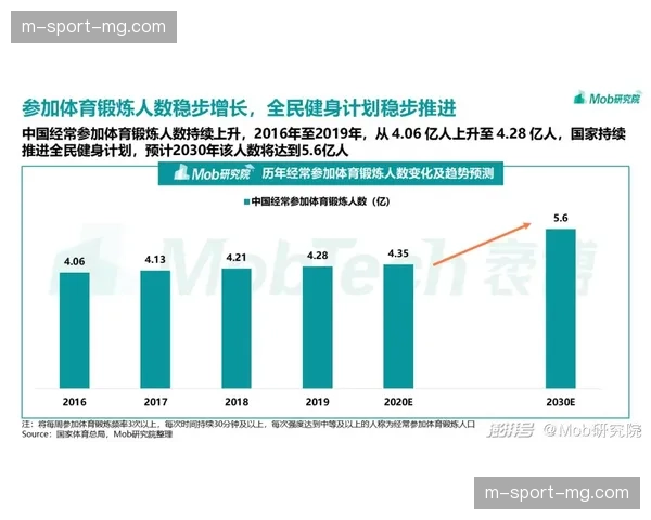 运动数据与穿戴设备同步 驱动观众健身热潮